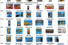 plank competition winners